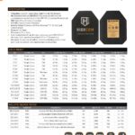 HighCom Armor Guardian AR500 Hard Armor Plate Product Spec PDF page
