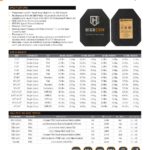 HighCom Armor Guardian AR1000 Hard Armor Product Spec PDF page