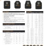 HighCom Armor Guardian STP Hard Armor Plate Product Spec PDF page